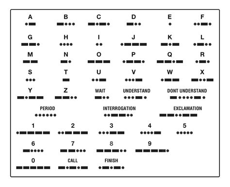 Morse Code History – CA SOULS