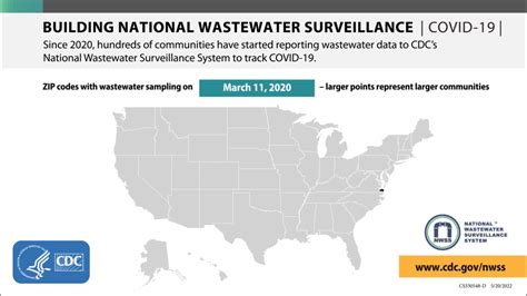 Wastewater Surveillance Resources | National Wastewater Surveillance System | CDC