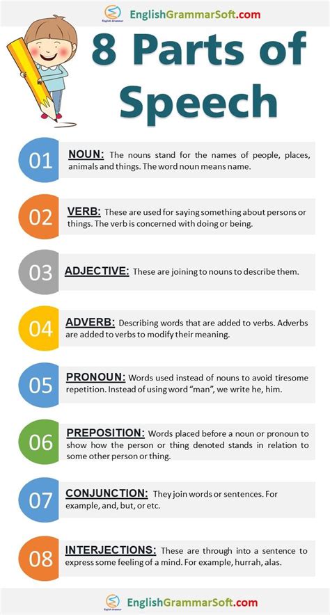 8 Parts of Speech with Examples | Learn in Simple Way | English grammar, Teaching english ...