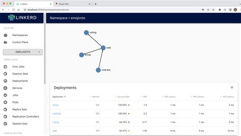 Secure POD to POD communication – Kubernetes Security Hardening - A DevOps Guide