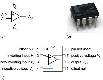 An introduction to electronics: 3.3 Operational amplifier circuits ...