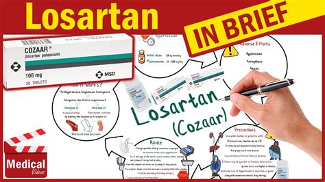 Losartan ( Cozaar ): What is Losartan Used For, Dosage, Side Effects & Precautions ? - YouTube