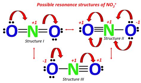 NO2+ lewis structure, molecular geometry, bond angle, hybridization