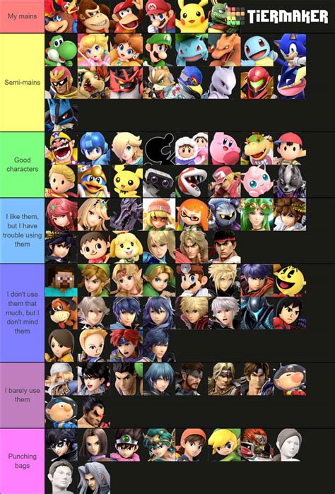 My Super Smash Bros Ultimate Tier List by ArthurEngine on DeviantArt