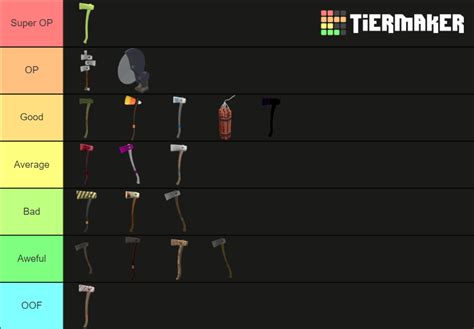 Lumber Tycoon 2 Axes Tier List (Community Rankings) - TierMaker