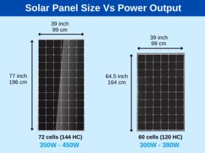 Typical Solar Panel Dimensions ~ Solar DIYer