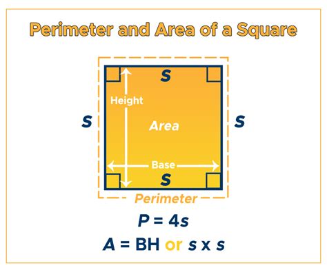 Perimeter Of Rectangle Formula