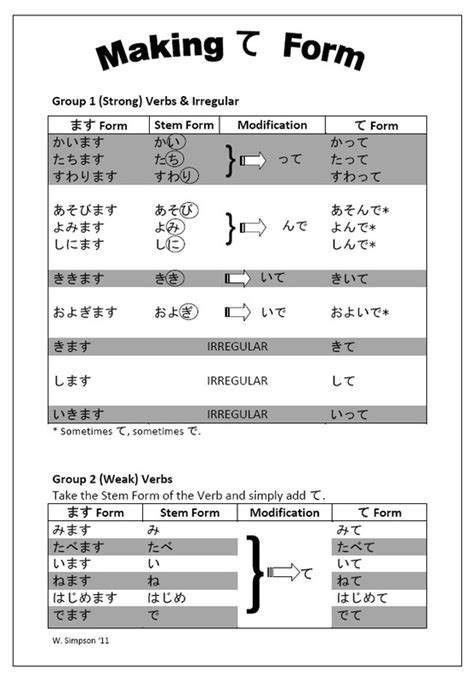 Te form - Japanese Teaching Ideas