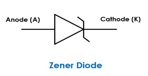 Schematic symbol of zener diode