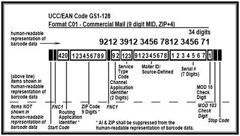 How to create a GS1-128 barcode?