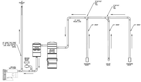 Commercial Vacuum System Design – Manufacturer of VacuMaid Central Vacuum Systems