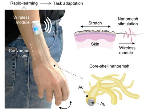 Spray-on smart skin uses AI to recognize different hand tasks