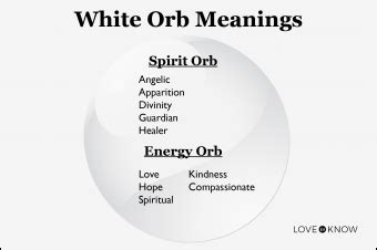 White Orbs: What Do They Mean? | LoveToKnow