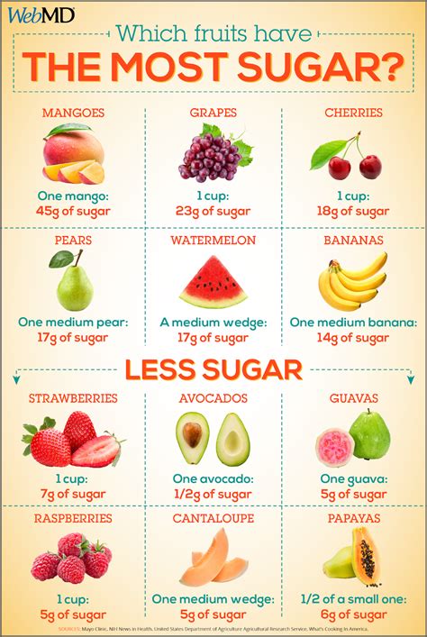 How to control your sugar level ~ Diabetes Remedies