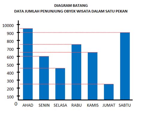 Kumpulan Soal Diagram Batang Kelas 4 Sd – Beinyu.com