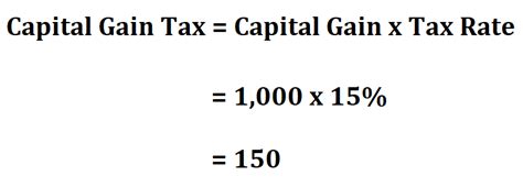 How to Calculate Capital Gain Tax.