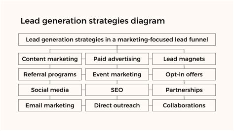 Lead Funnel | Google Slides & PowerPoint template