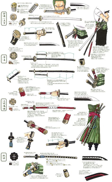 ZORO’S OLD & NEW SWORDS | ONE PIECE GOLD