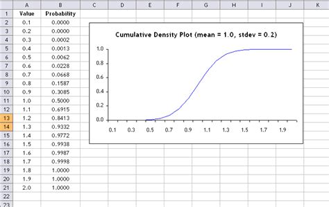 Plot a CDF chart by Microsoft Excel