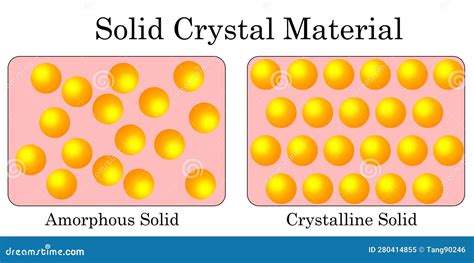 Solid Crystal Structures with Amorphous and Crystalline Solid Stock Illustration - Illustration ...