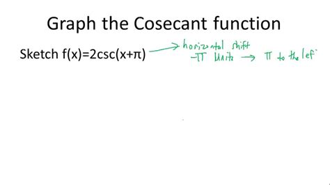 Graphs of Cosecant and Secant Functions - Example 1 ( Video ) | Trigonometry | CK-12 Foundation