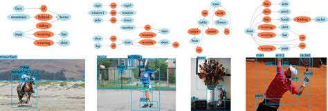 Alternatives and detailed information of Scene Graph Tf Release - GitPlanet