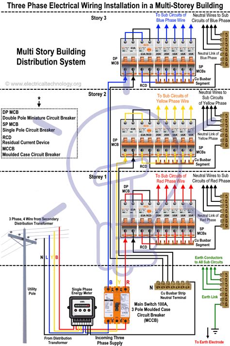 Three Phase Electrical Wiring Installation in a Multi-Story Building