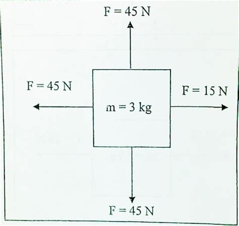 Free Body Diagrams: Calculating Net Force And Acceleration - ProProfs Quiz