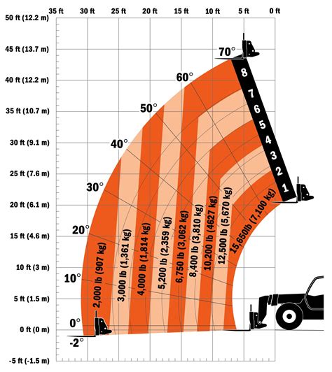 Load capacity chart forklift - gaseaussie