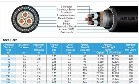 26/35kV -XLPE Insulated Wire Armoured Cable (XLPE / SWA / PVC) | tradekorea