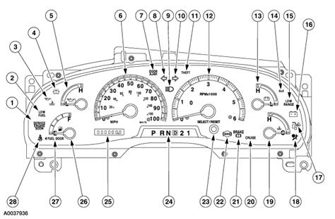 2023 F150 Instrument Cluster Symbols