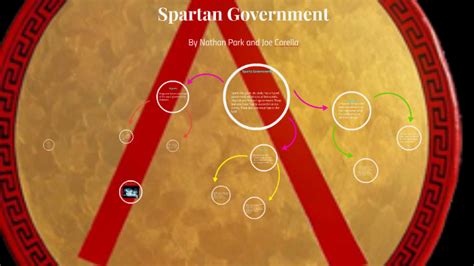 Sparta Government by Nathan Park on Prezi