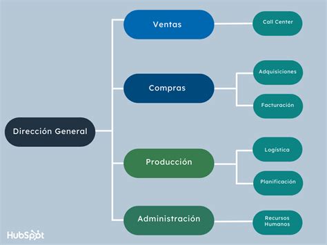 Organigrama Horizontal Organigrama Organigrama De Una Empresa Images | Porn Sex Picture