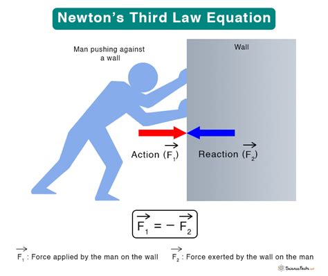 Explain Newton's 3rd Law Of Motion