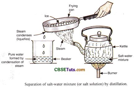 Separation of Mixtures - Different Methods and Examples - CBSE Tuts