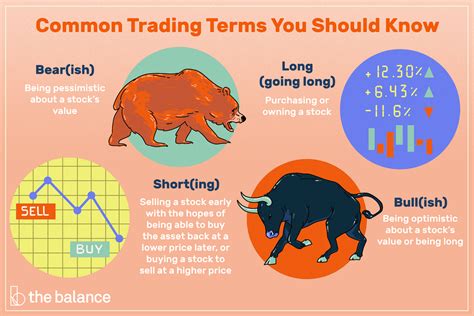 Definitions of Long, Short, Bullish, and Bearish