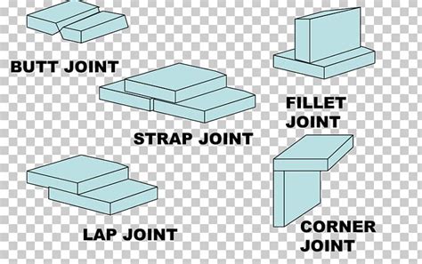 Material Process Welding Heat-affected Zone PNG, Clipart, Angle, Blog, Diagram, Line, Material ...