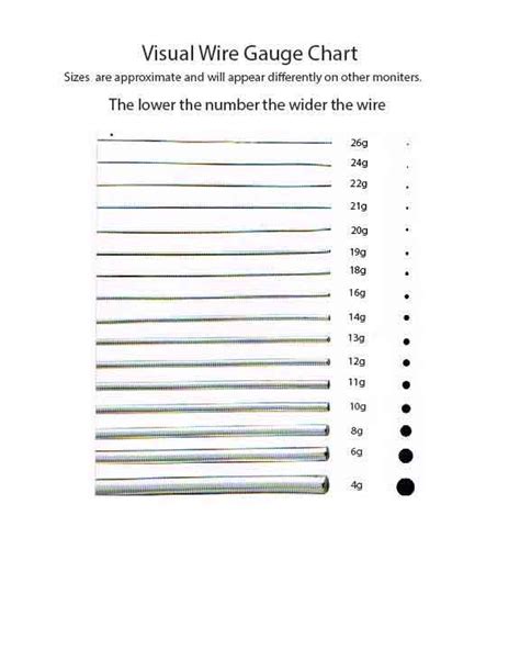 Wire Gauge Chart – Nancy L T Hamilton