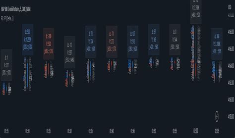 Footprint — Indicators and Signals — TradingView — India