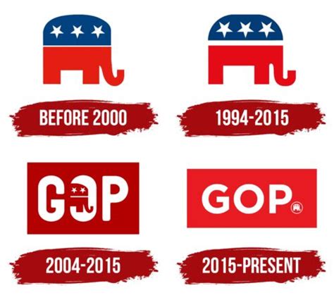 Republican Logo, symbol, meaning, history, PNG, brand