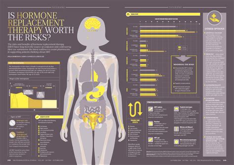 Is hormone replacement therapy worth the risks? - The Pharmaceutical ...