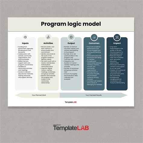 Free Printable Logic Model Templates [Word, Excel, PDF], 60% OFF