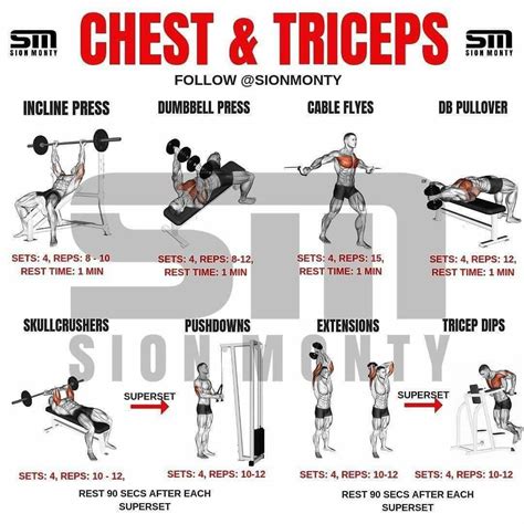 Try combination of chest and triceps workout for better results Chest ...