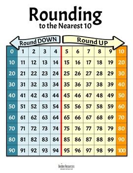 *FREE* Rounding to the Nearest 10 Chart by Beeline Resources | TPT