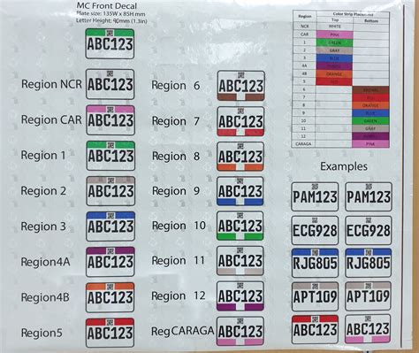 Lto Motorcycle Plate Number Format | Reviewmotors.co