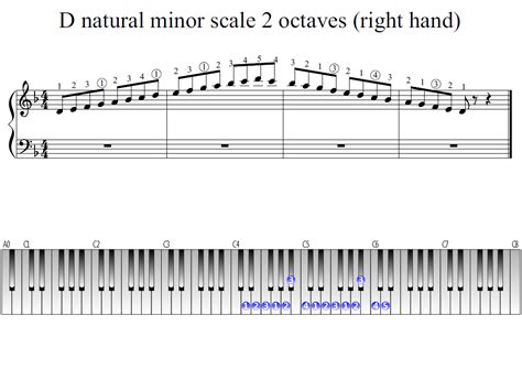 A flat natural minor scale - nawpanel