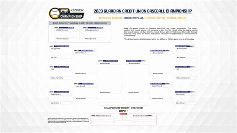 Sun Belt baseball tournament 2023: Complete bracket, pairings, schedule ...