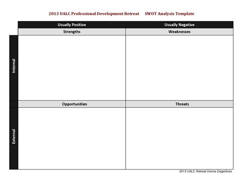 30 Blank Swot Analysis Templates (Word) - TemplateArchive