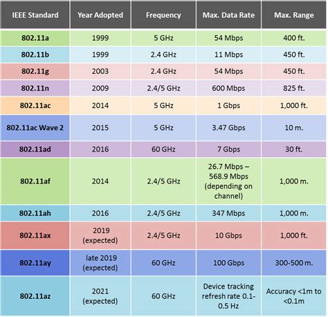 Qualcomm QCA64x8 and QCA64x1 802.11ay WiFi Chipsets Deliver 10 Gbps ...