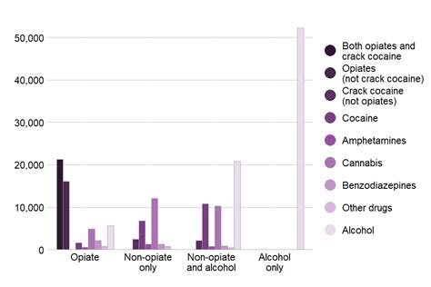 Adult substance misuse treatment statistics 2020 to 2021: report - GOV.UK